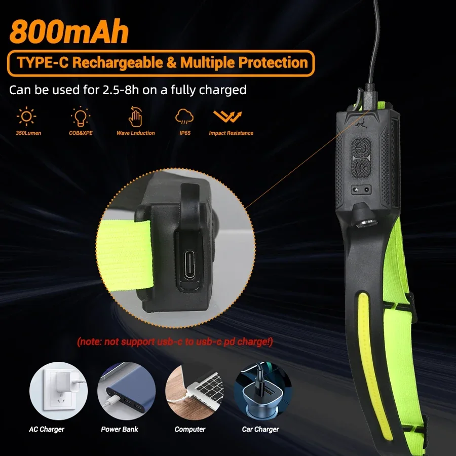 LED Far Şarj Edilebilir 3 modl - Running Headlamp Led incelemesi ve fiyatı