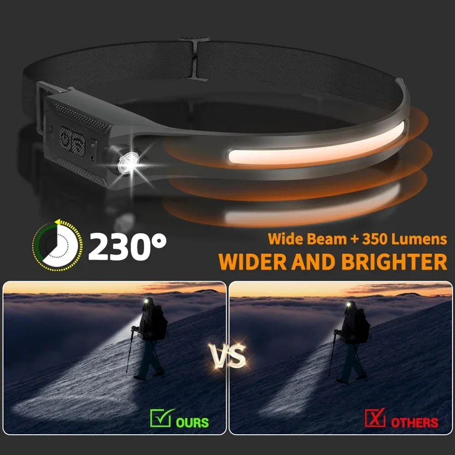 LED Far USB Şarj Edilebilir 3  - Running Headlamp Led incelemesi ve fiyatı